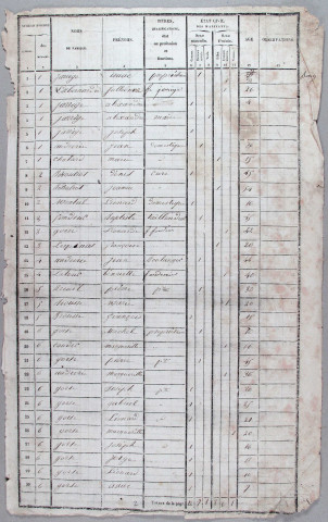 Population : listes nominatives (1836-1886), mouvements de population (1888-1890).