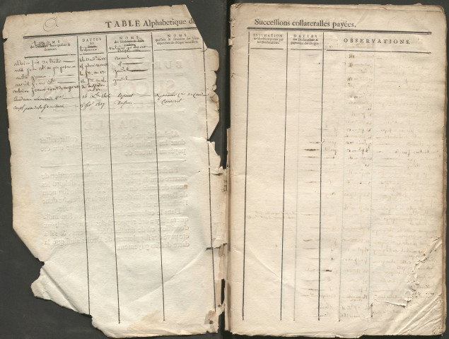 Table des testaments non enregistrés