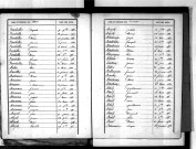 Tables décennales des décès (1853-1862)