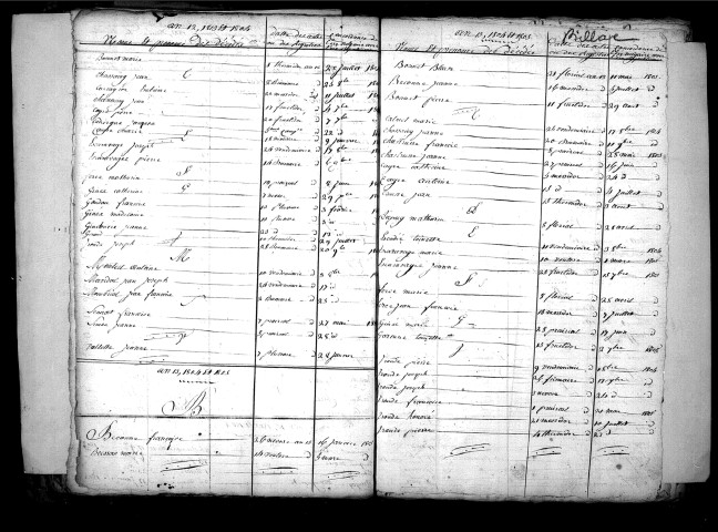 Tables décennales des décès (1803-1812)