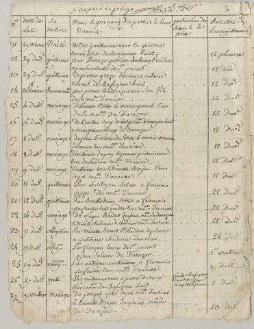 Répertoire chronologique : an VII-1810