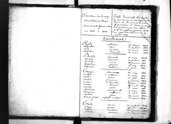 Tables décennales des naissances (1823-1832)