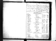 Tables décennales des naissances (1823-1832)