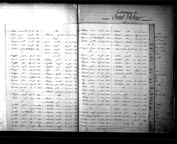 Tables décennales des décès (1873-1882)