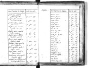 Tables décennales des naissances (1813-1822)
