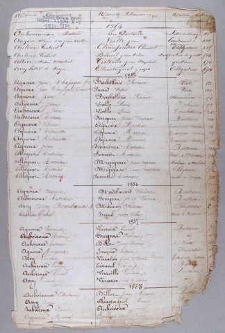 Répertoire alphabétique : A-V