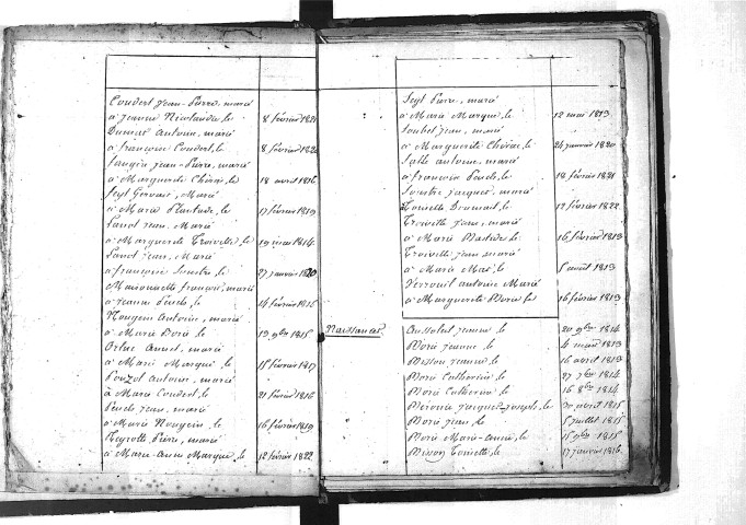 Tables décennales des naissances (1813-1822)