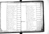 Tables décennales des naissances (1813-1822)