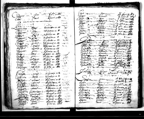 Tables décennales des décès (1803-1812)