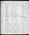 Tables décennales des mariages (1933-1942)