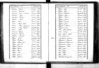 Tables décennales des décès (1863-1872)