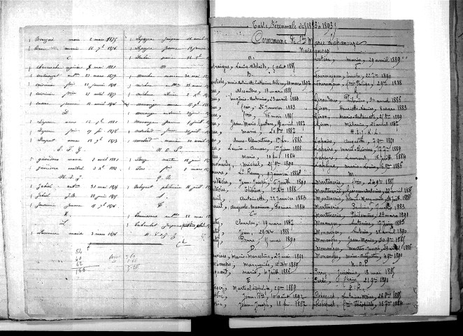 Tables décennales des naissances (1873-1882)