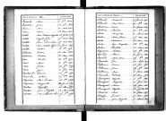 Tables décennales des décès (1863-1872)