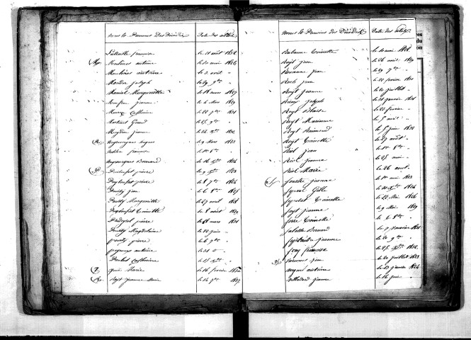 Tables décennales des décès (1823-1832)