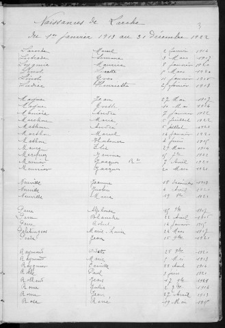 Tables décennales des naissances (1913-1922)