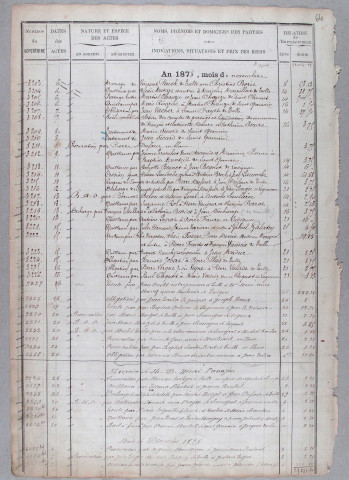 Répertoire chronologique : 28 novembre 1878-8 janvier 1885