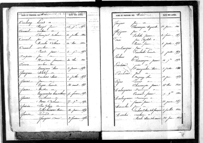 Tables décennales des mariages (1853-1862)