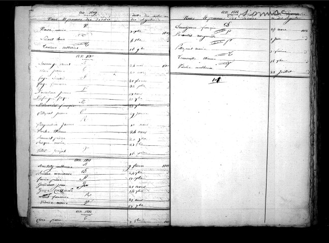 Tables décennales des décès (1803-1812)