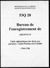 Paroisse de Saint-Pardoux-la-Croisille