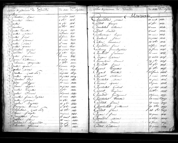 Tables décennales des décès (1833-1842)