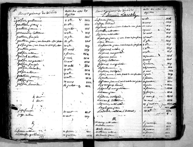 Tables décennales des décès (1823-1832)