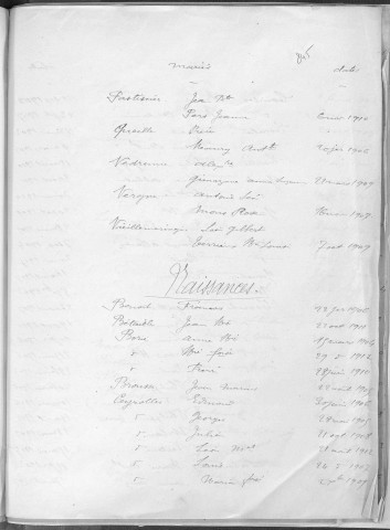 Tables décennales des mariages (1903-1912)