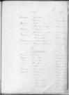 Tables décennales des naissances (1903-1912)