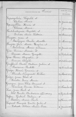 Tables décennales des mariages (1923-1932)
