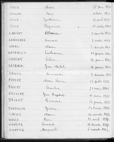 Tables décennales des décès (1933-1942)