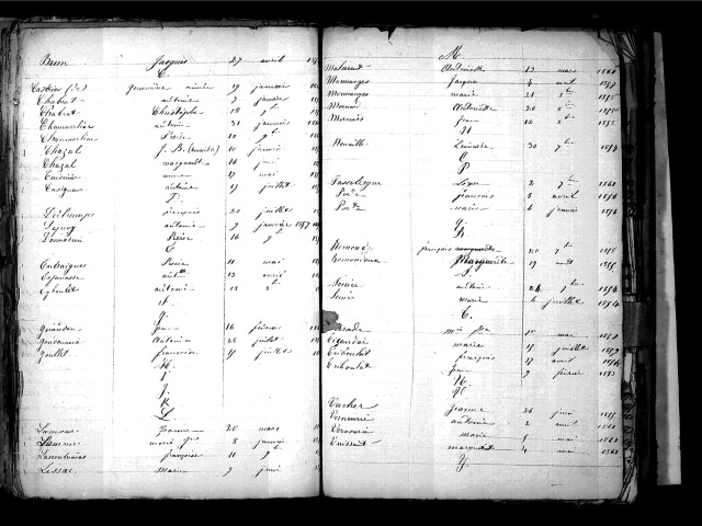Tables décennales des décès (1853-1862)