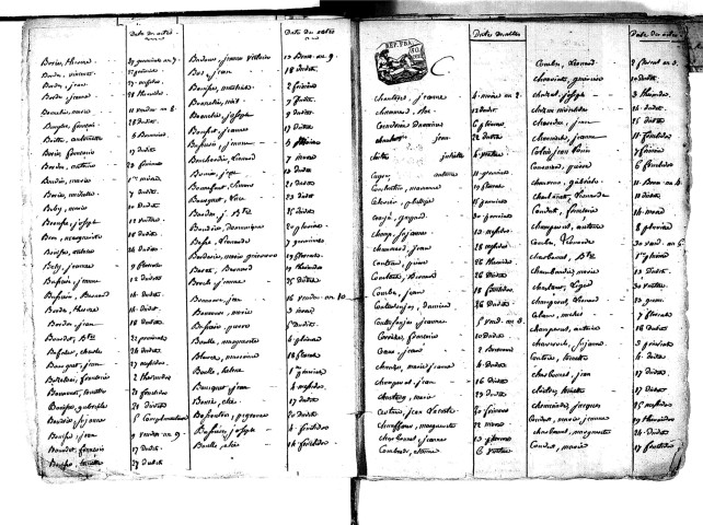 Tables décennales des décès (1792-1802)