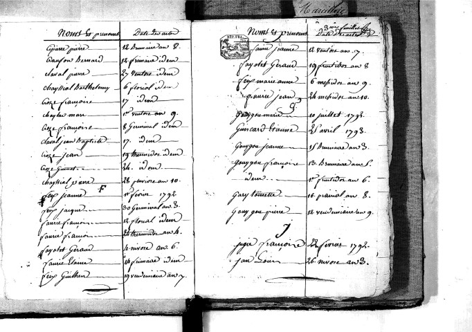 Tables décennales des naissances (1792-1802)