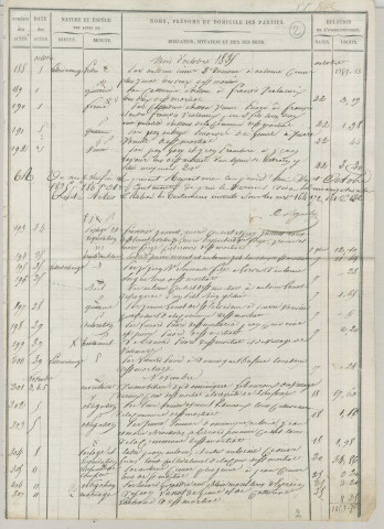 Répertoire chronologique : 1 août 1835-20 septembre 1843