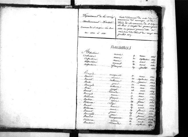 Tables décennales des naissances (1823-1832)