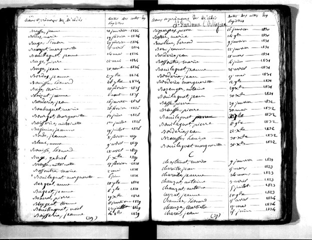 Tables décennales des décès (1823-1832)