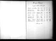 Tables décennales des mariages (1893-1902)