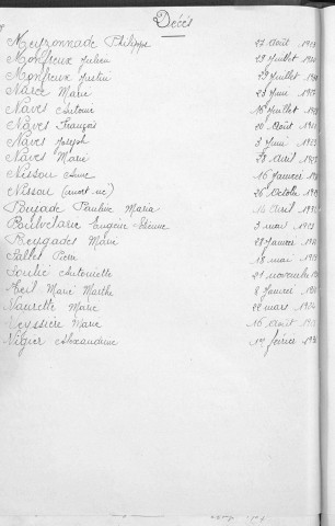 Tables décennales des décès (1923-1932)