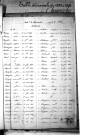 Tables décennales des naissances (1873-1882)