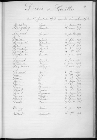 Tables décennales des décès (1903-1912)