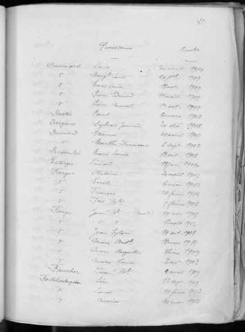Tables décennales des naissances (1903-1912)