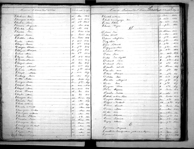 Tables décennales des décès (1833-1842)