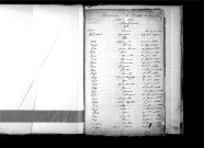 Tables décennales des naissances (1863-1872)