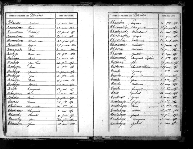 Tables décennales des décès (début à blancher) (1853-1862)