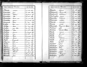 Tables décennales des décès (début à blancher) (1853-1862)