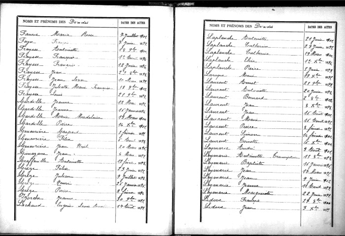Tables décennales des décès (1893-1902)