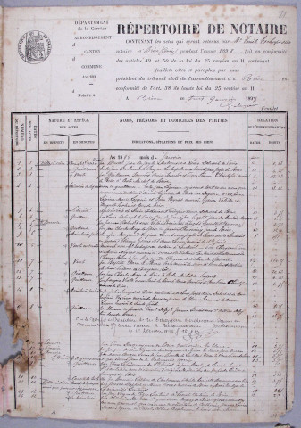 Répertoire chronologique : 3 janvier 1898-13 juillet 1940
