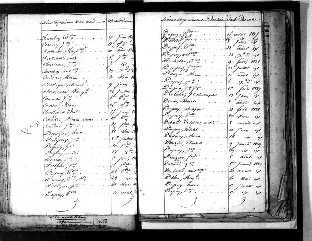 Tables décennales des naissances (1823-1832)