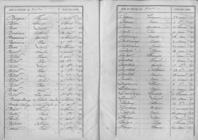 Tables décennales des décès (1853-1862)