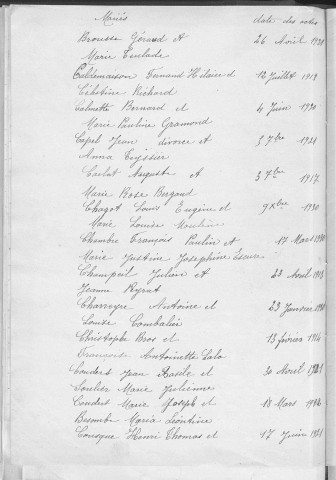 Tables décennales des mariages (1913-1922)