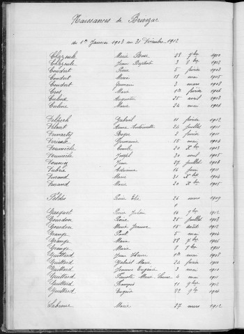 Tables décennales des naissances (1903-1912)